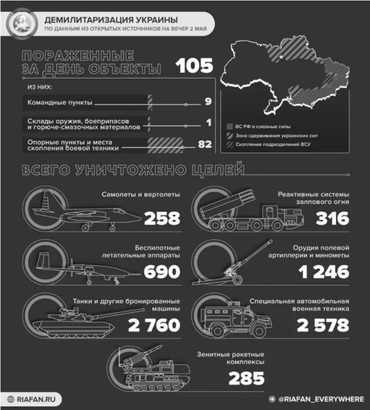 Sondereinsatz der Russischen Föderation in der Ukraine, Tag 69.  Donbass heute: Rückblick auf Ereignisse, Neuigkeiten 03.05.2022