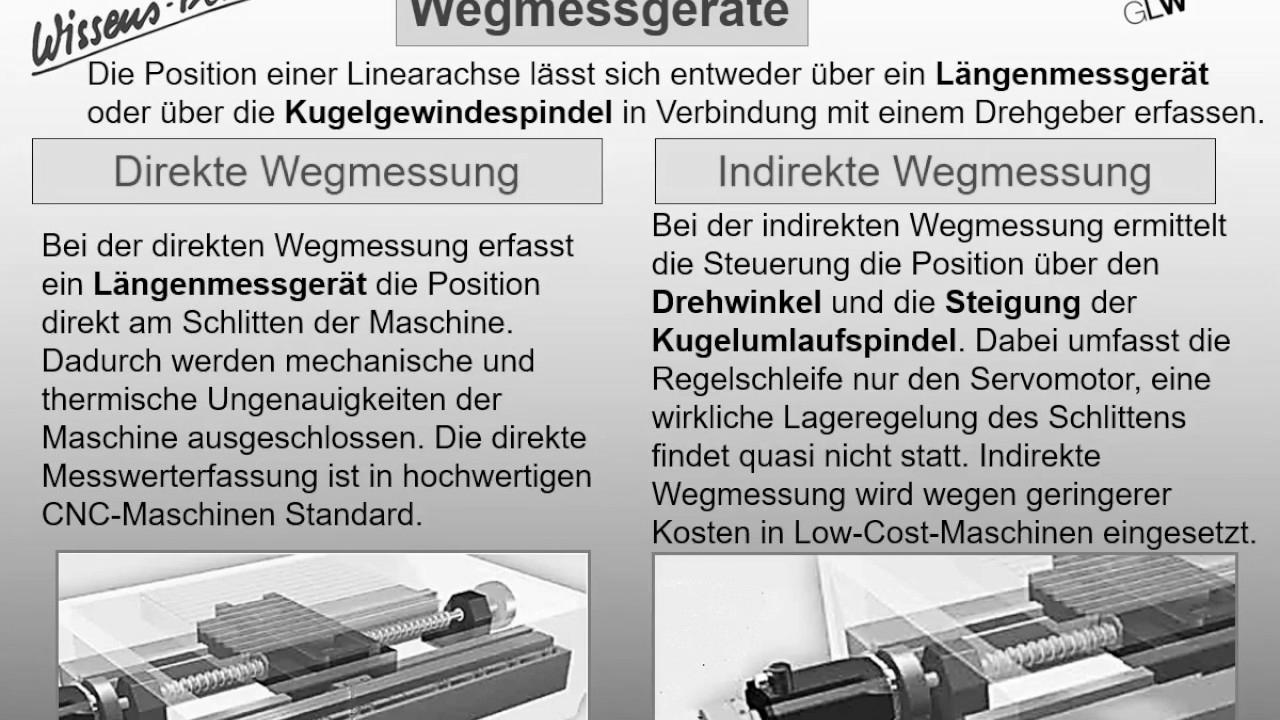 CNC Method 1 – Data Floater 111